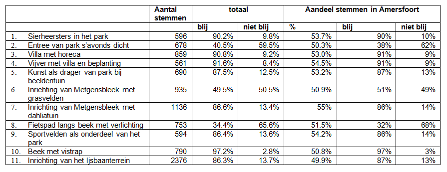 afbeelding "i_NL.IMRO.0307.BP00024-0201_0038.png"