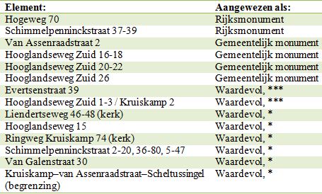 afbeelding "i_NL.IMRO.0307.BP00047-0201_0042.jpg"