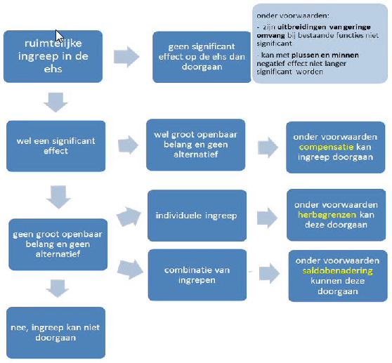 afbeelding "i_NL.IMRO.0307.BP00049-0301_0019.png"