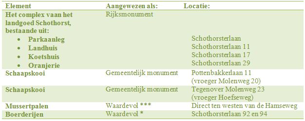 afbeelding "i_NL.IMRO.0307.BP00068-0201_0015.jpg"