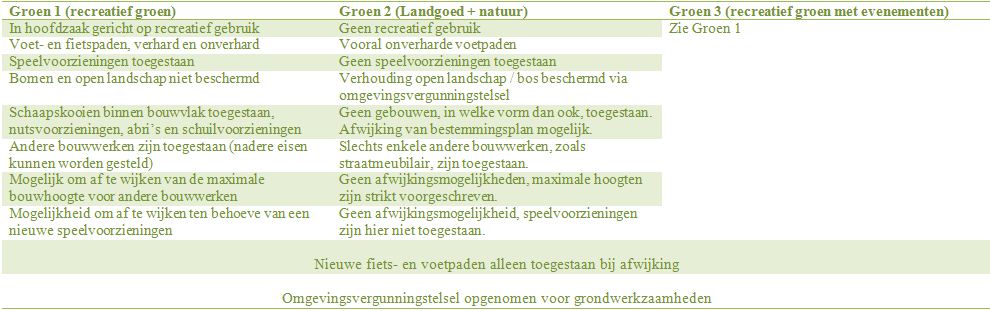 afbeelding "i_NL.IMRO.0307.BP00068-0201_0071.jpg"