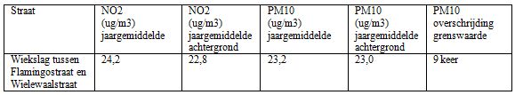 afbeelding "i_NL.IMRO.0307.BP00084-0201_0021.jpg"