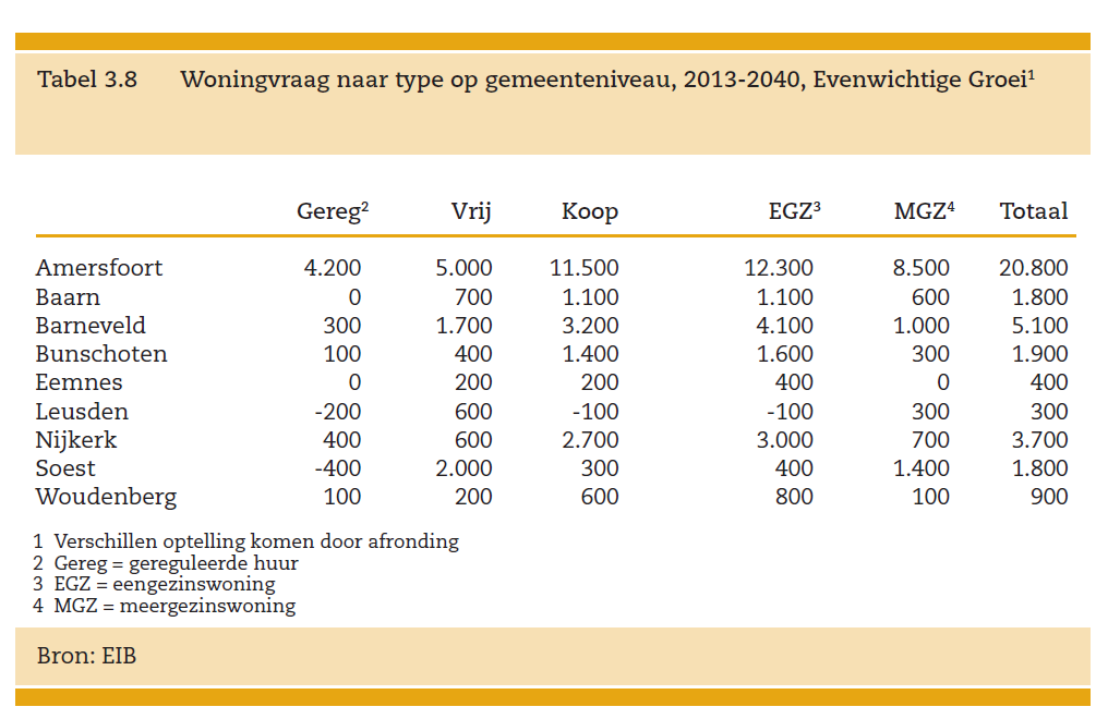 afbeelding "i_NL.IMRO.0307.BP00150-0201_0021.png"