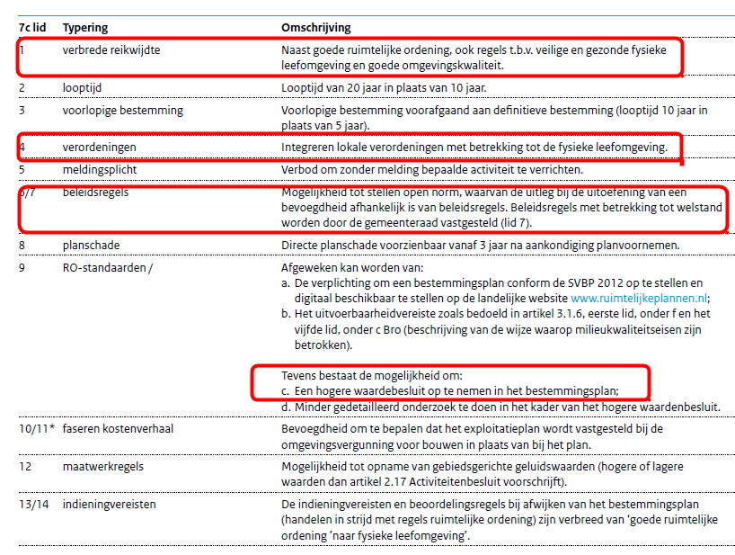 afbeelding "i_NL.IMRO.0307.BP00150-0201_0030.png"
