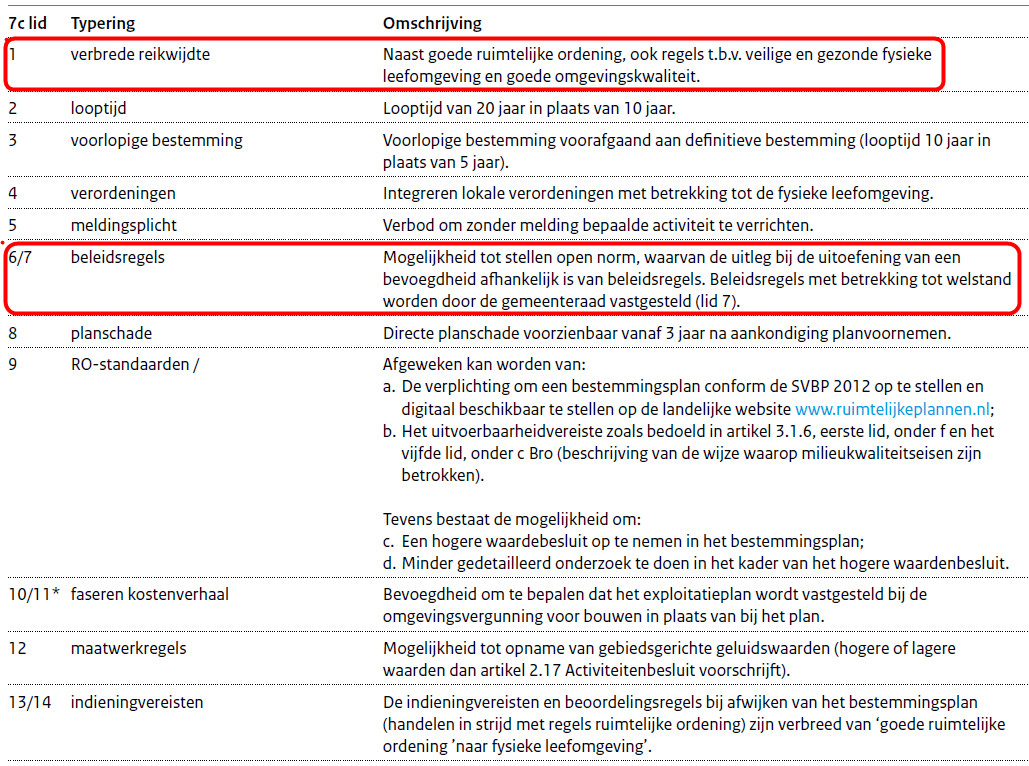 afbeelding "i_NL.IMRO.0307.BP00155-0201_0024.jpg"