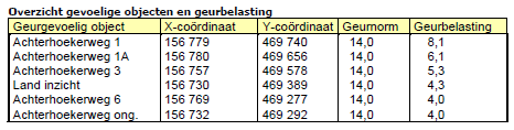 afbeelding "i_NL.IMRO.0307.BP00165-0201_0061.png"