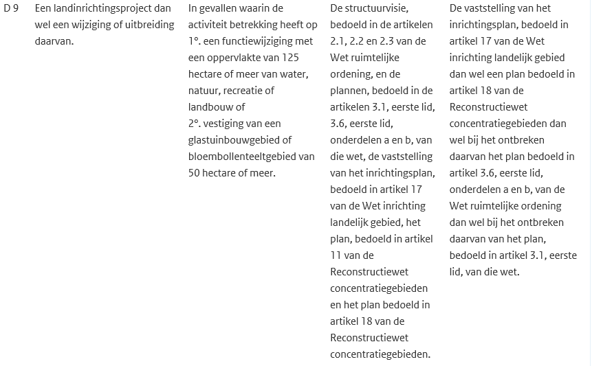 afbeelding "i_NL.IMRO.0307.BP00165-0201_0064.png"