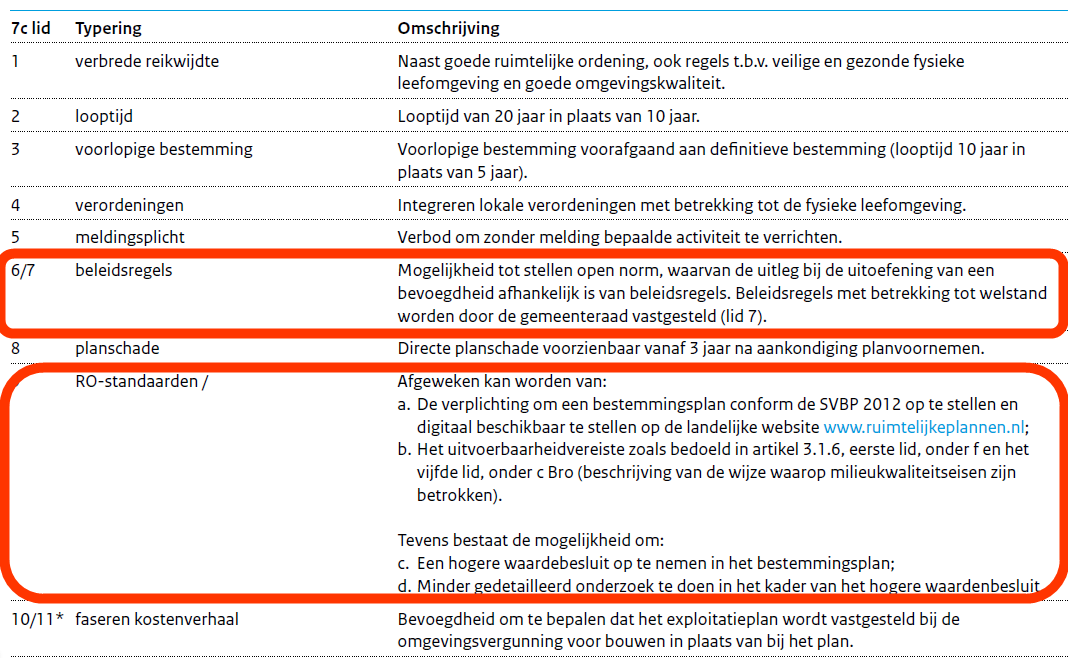 afbeelding "i_NL.IMRO.0307.BP00180-0201_0027.png"