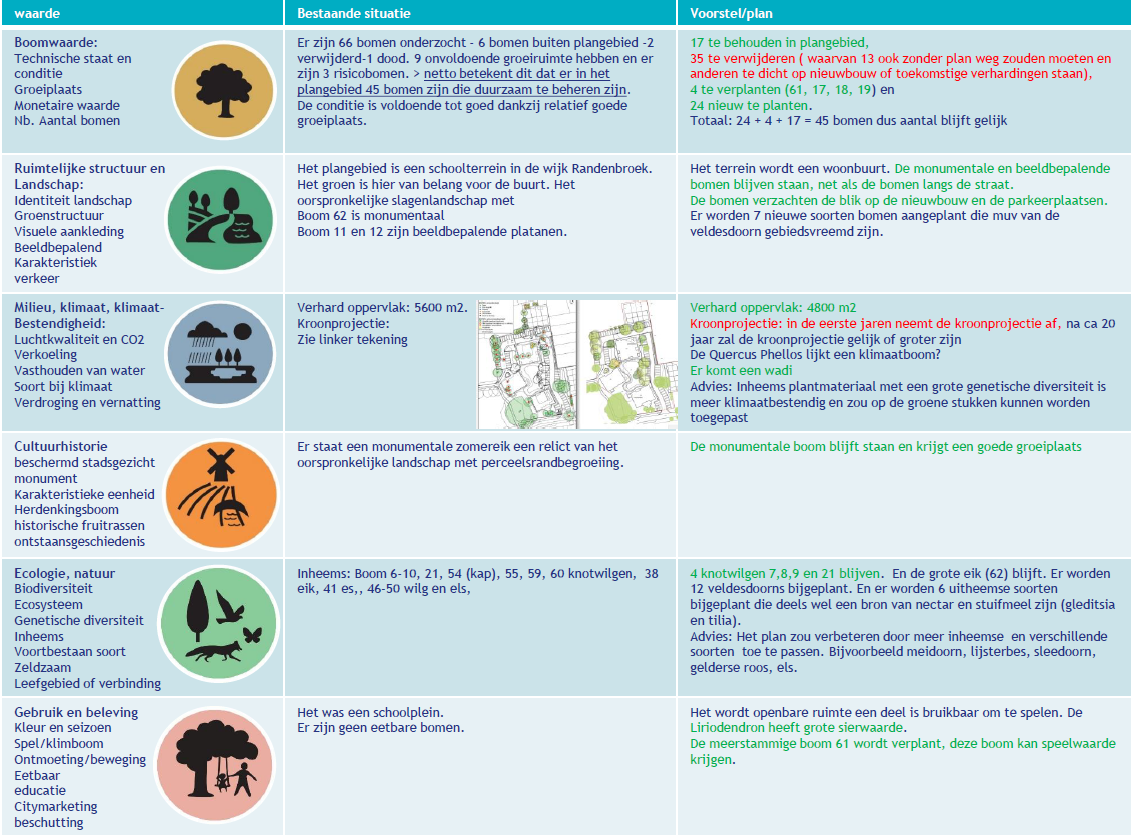 afbeelding "i_NL.IMRO.0307.BP00182-0201_0013.png"