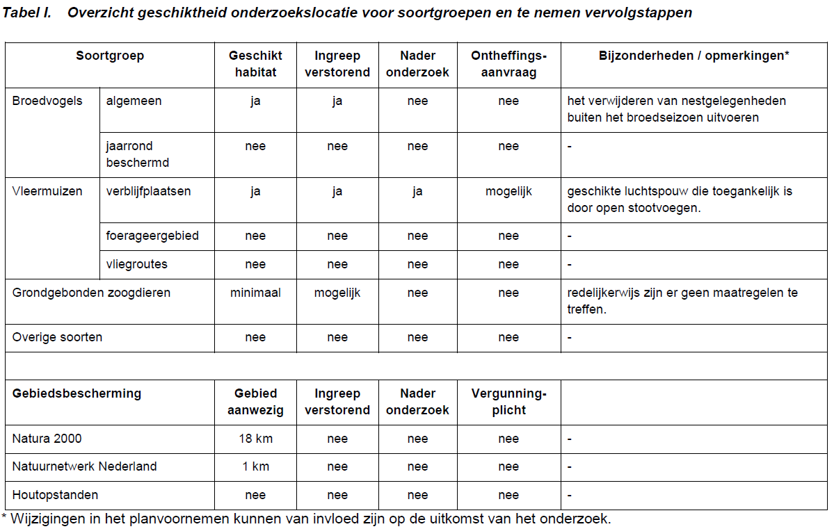 afbeelding "i_NL.IMRO.0307.BP00182-0201_0026.png"