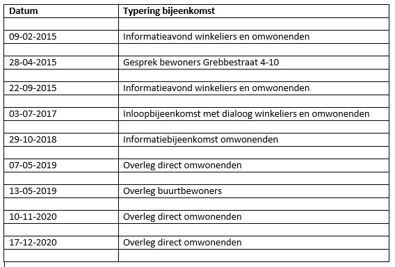 afbeelding "i_NL.IMRO.0307.BP00196-0201_0018.png"
