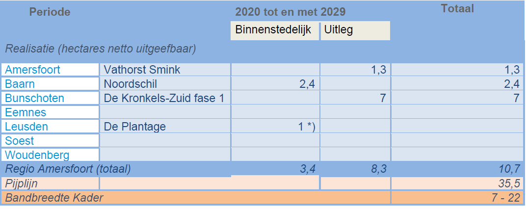 afbeelding "i_NL.IMRO.0307.BP00199-0201_0015.png"