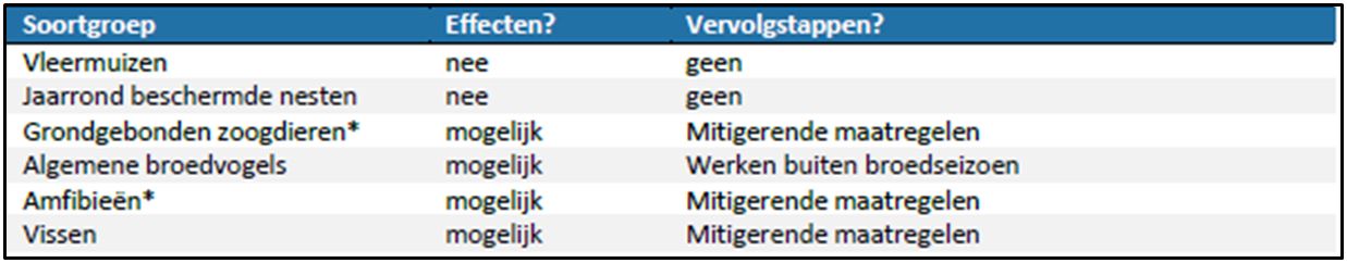 afbeelding "i_NL.IMRO.0307.BP00199-0201_0021.jpg"