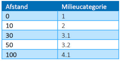 afbeelding "i_NL.IMRO.0307.BP00217-0201_0010.png"