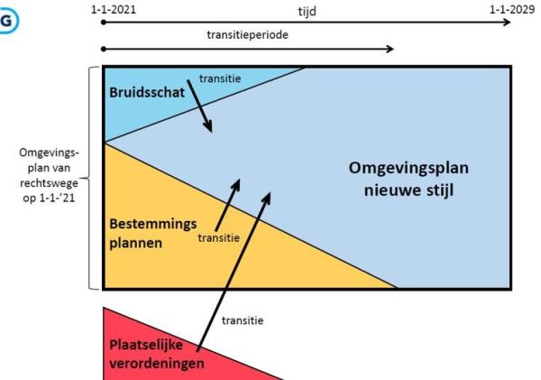 Animatie van de bruidsschat