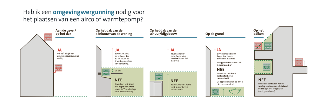 Infographic vergunningsvrije regels buitenunits