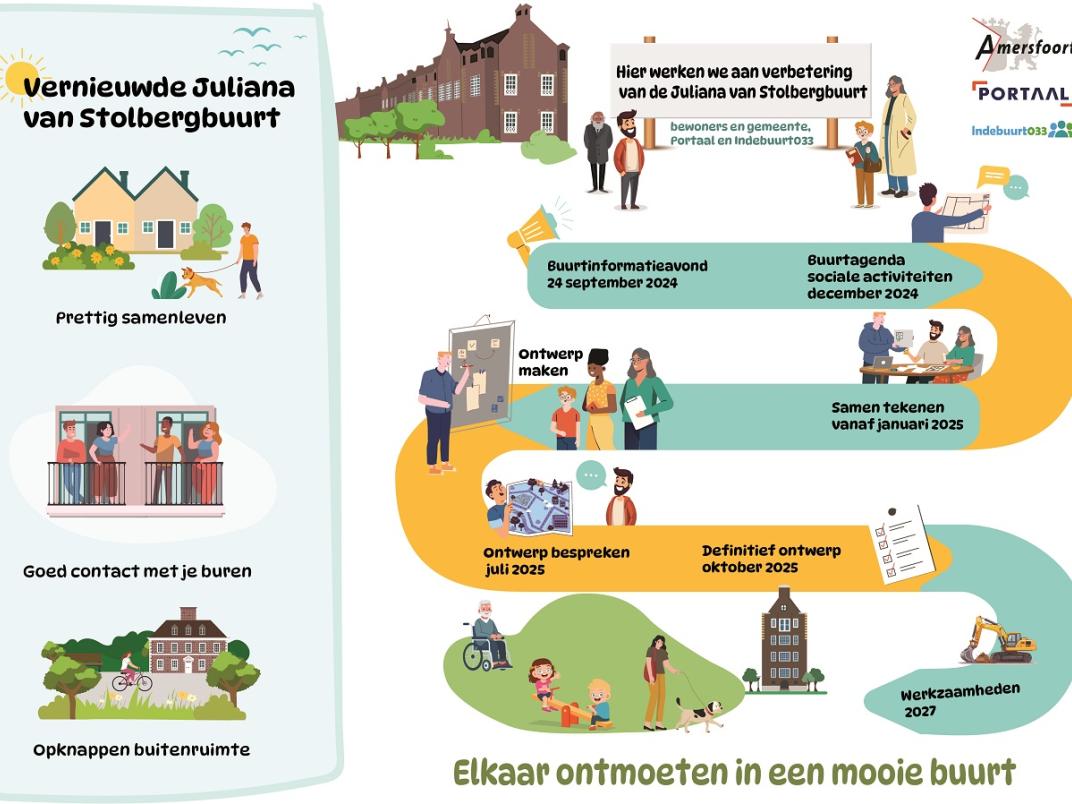 De kalender van de activiteiten, getekend als een roadmap